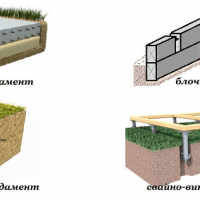 Types of foundations for SIP houses